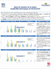 Base de données de la chaine Qualité Microbiologique de REQUASUD